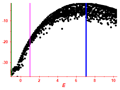 Strength function log